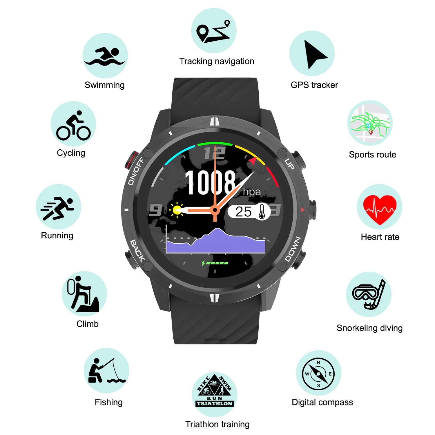 2026 Yeni GPS Spor Saati Akıll - Smartwatch Running Watches For Men incelemesi ve fiyatı
